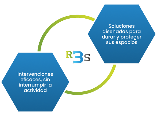 Solutions conçues pour durer et sécuriser vos espaces. Interventions efficaces, avec maintien de l'activité.